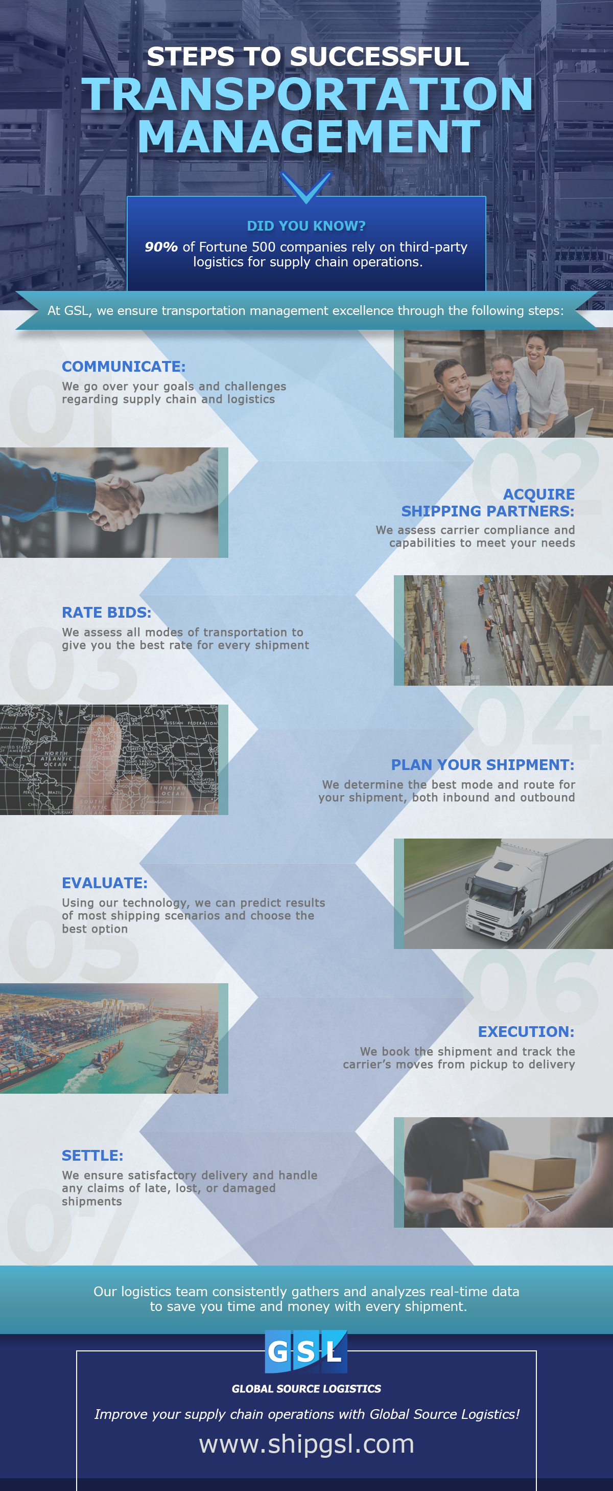 Infographic: Steps to Successful Transportation Management